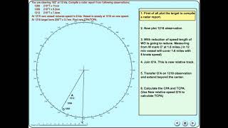 Radar Plotting - Alter Speed, Speed known