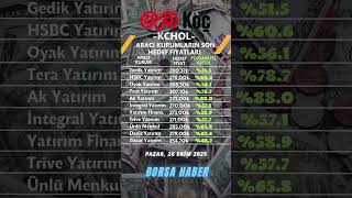 Kchol İçi̇n Güncel Araci Kurum Hedef Fi̇yatlari Koç Holdi̇ng Yükseli̇r Mi̇ ? 26.10.2025