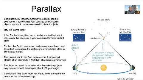 ASTR 305 - Class 2 - Video 5 : Heliocentrism and Parallax