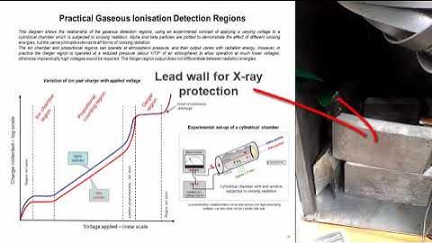 Ionization Chamber Designing