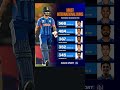 #viratkohli#rohitsharma#msdhoni#cskvsrcb#indvsaus #indvspak#ipl20#shorts#status#klrahul#ipl