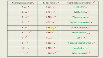RADIUS RATIOS WITH COORDINATION POLYHEDRON