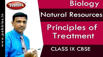 Introduction : Natural Resources | Biology | Class 9 | CBSE