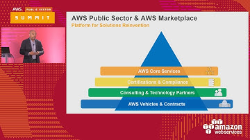 AWS Marketplace and AWS GovCloud (US): A New Platform for Public Sector Software and Solutions