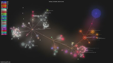 NVIDIA/TensorRT-LLM - Gource visualisation