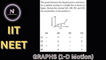 The graph between the displacement x and time t for a particle moving in straight line is shown in