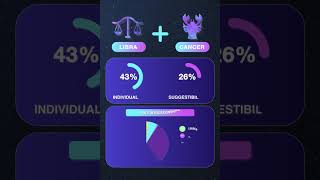 Find your soulmate with our compatibility test! (2x3)