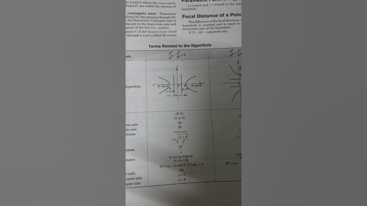 Important Terms Related To Hyperbola Conic Section Maths Fun YouTube important-terms-related-to-hyperbola-conic-section-maths-fun-youtube