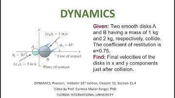 DYNAMICS, Example 15 4 5 Oblique Collision two particles