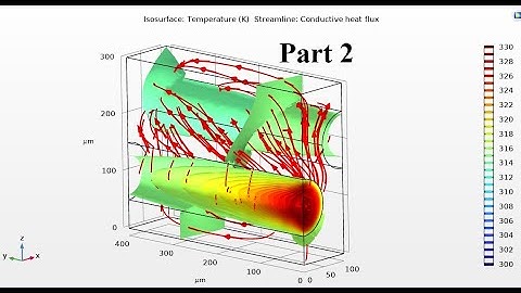 Advanced MEMS Heat Exchanger Design Using COMSOL Multiphysics | Isothermal Thermal Simulation Part 2