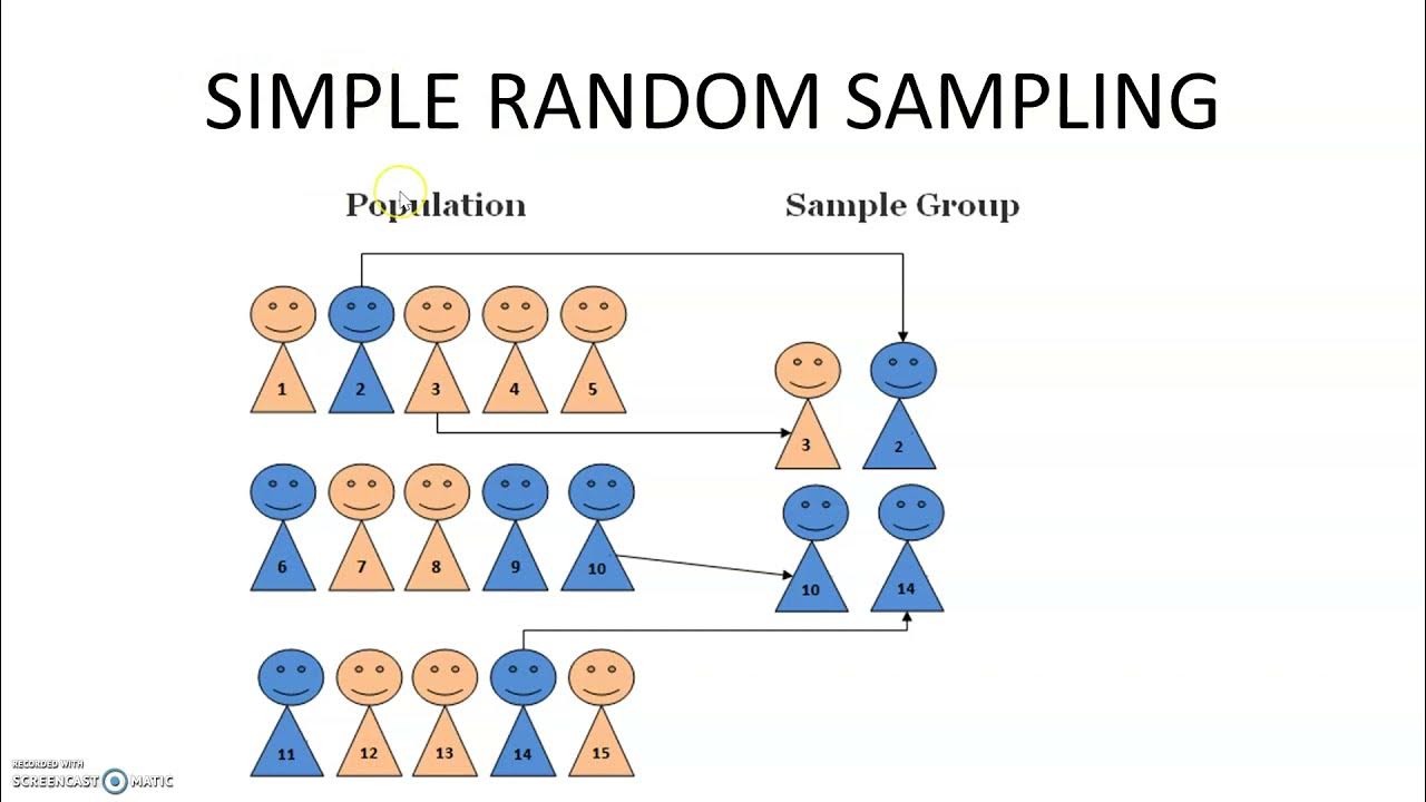 Sampling techniques