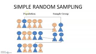 TYPES OF RANDOM SAMPLING TYPES OF RANDOM SAMPLING