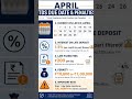 April moth tds date released #incometax #tdsupdate #news
