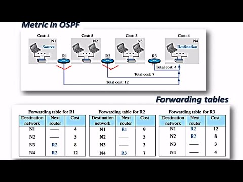 OSPF - Open