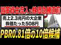 【20年に1度のチャンス】日経最高値なのに株価が寝ている業績好調の割安株...。次の主役交代でとんでもないことが起こるかもしれません 【ゆっくり解説】