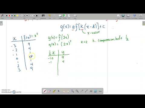 k value transformation
