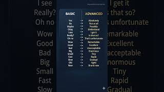 Basic vs Advanced English Sentences for Daily Conversations