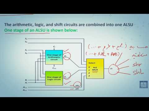 Computer Organization 1 | C1 - L16 | The arithmetic logic shift unit (ALSU)