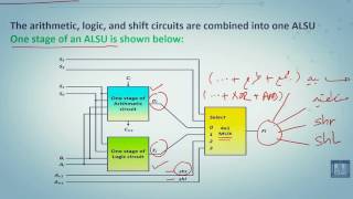 Famous Computer Organization 1 | C1 - L16 | The arithmetic logic shift unit (ALSU) Wealth