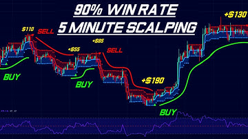 ULTIMATE 5 Minute Scalping Strategy for Day Trading Crypto, Forex, Stocks, and Gold