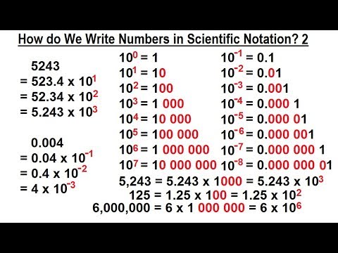 notation scientific exponents numbers