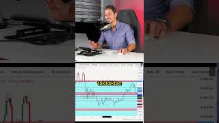 Forex Teknik Iz Eğitimi Gann Tayfı Stratejisi Xauusd