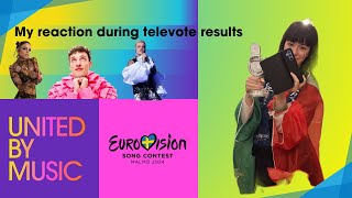 EUROVISION 2024 - MY REACTION DURING TELEVOTE RESULTS - GRAND FINAL