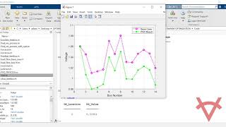 OPTIMISING VOLTAGE PROFILE OF DISTRIBUTION NETWORKS WITH DISTRIBUTED GENERATION USING PARTICLE SWARM