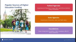 How Higher Education Institutions can Compete for Grant Funding