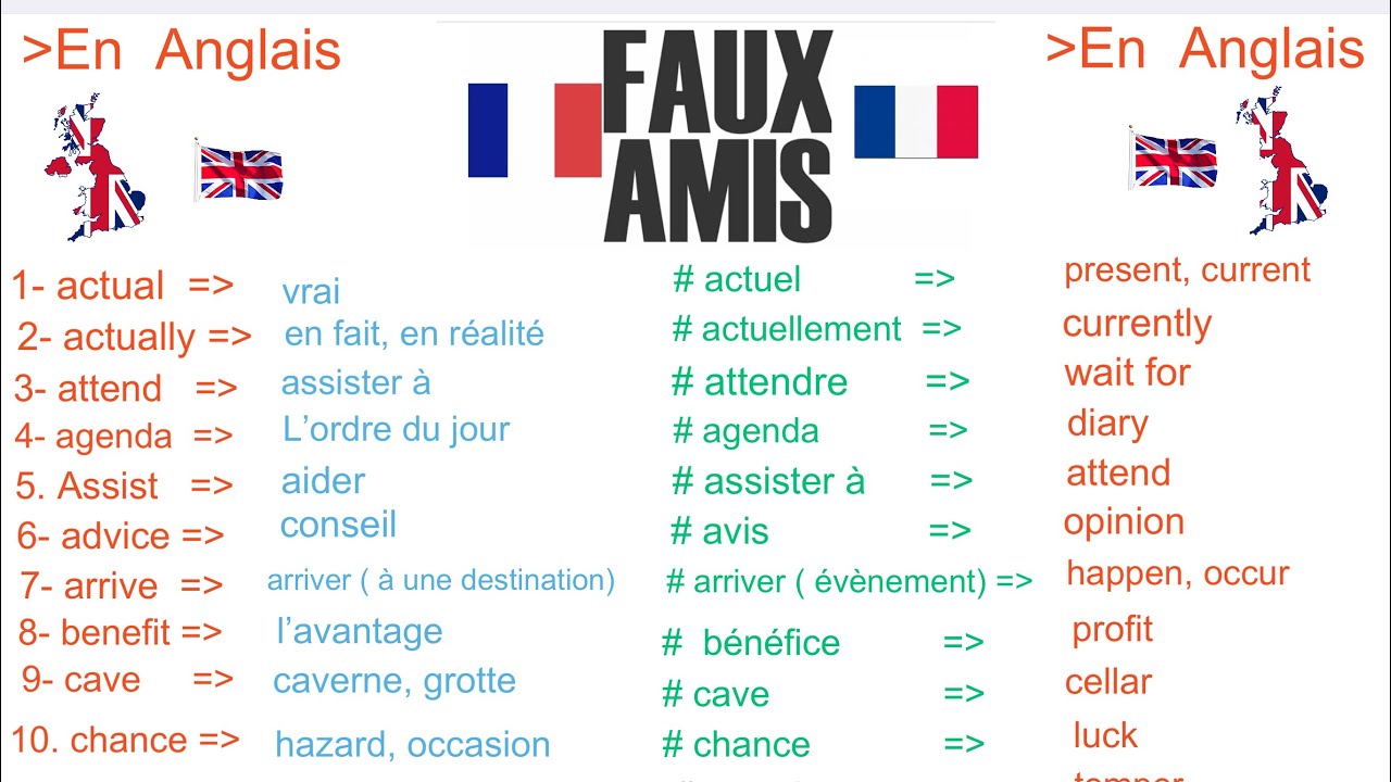 Exemple De Faux Amis En Anglais Un Guide Complet Honneur