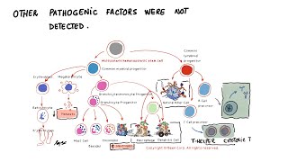 Vaccine Generated Spike in the Blood of Children with Myocarditis