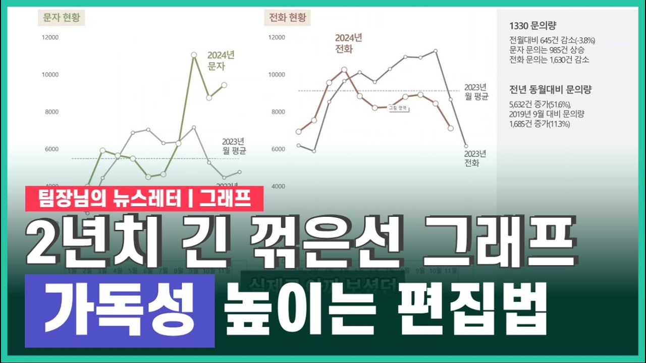 2년치 긴 꺾은선 그래프,가독성 높이는 편집법