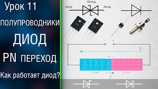 💡#11 Полупроводники. Диод.