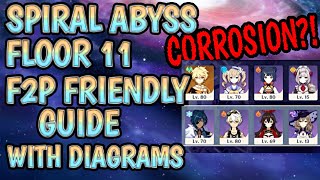 (2.1) F2P Friendly Guide & Tips: Spiral Abyss Floor 11: Spawn Points & Diagrams | Genshin Impact