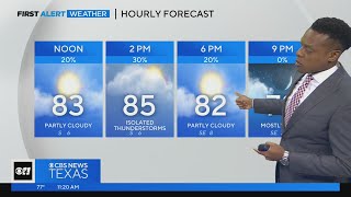 Partly cloudy with chance of rain