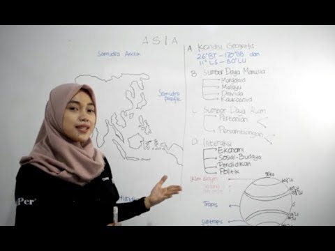 Video Pembelajaran IPS Keruangan Dan Interaksi Antarruang