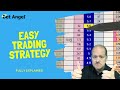 Betfair trading  An easy horse racing trade that's ...