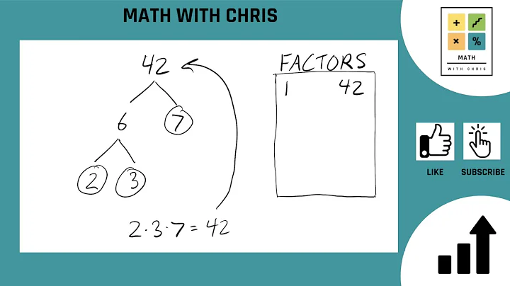 Finding the Factors of 42