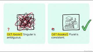Details REST API Best Practices: 13 Rules Every Developer Must Know Guide