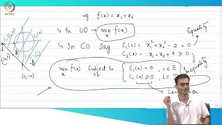 Constrained Optimisation #swayamprabha