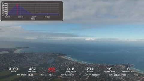 Phantom 4 Height Test - 500m 1500ft
