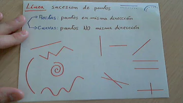 ¿Qué significa la V con una línea en matemáticas?