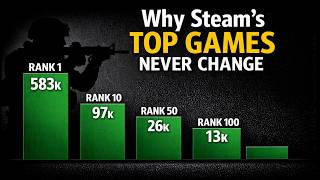 Why Steam’s Player Base Follows a Power‑Law Curve