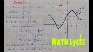 resolutions des equations et inequations graphiquement... math de tcs et 1bac