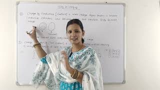 Class-12Physicschapter -1Way Of Charging