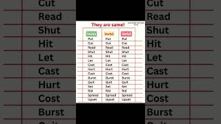 #english #spokenenglish #teacher #englishshorts #grammar #englishtips #shorts #vocabulary #learning