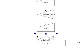 DIAGRAMAS DE FLUJOS CON CONDICIONES/DECISIONES/BIFURCACIONES SIMPLES EN DFD