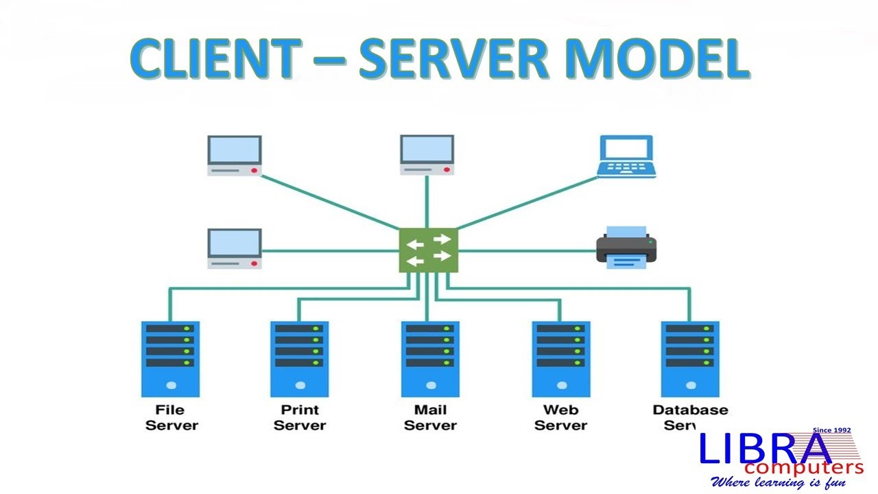 Client-server Model in Networking - YouTube