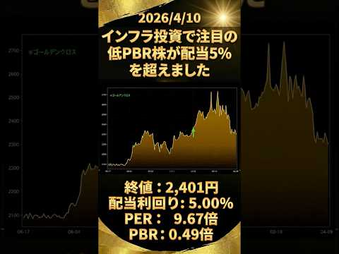 経常利益58%増で過去最高益！しかも配当5%の割安株！