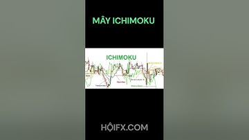 Mây Ichimoku là gì? Khám phá nhanh Ichimoku